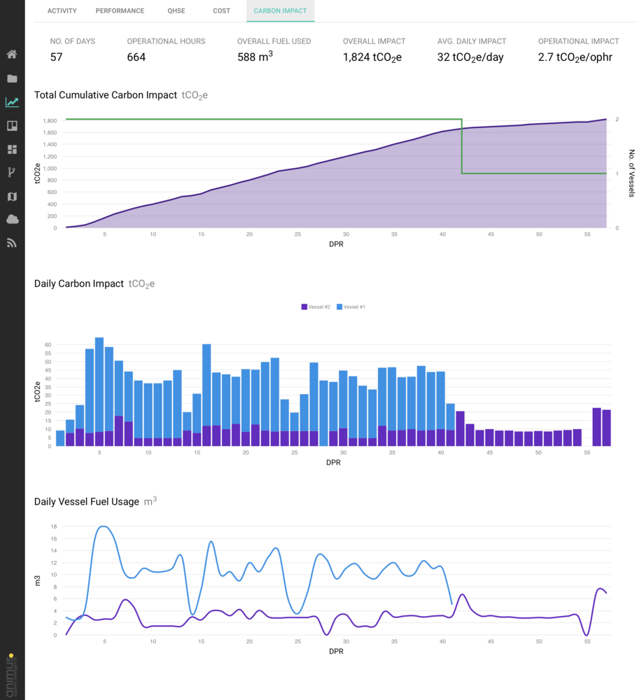 Seekat CO2 monitoring